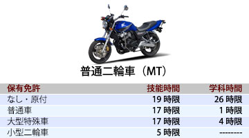 普通二輪車MT